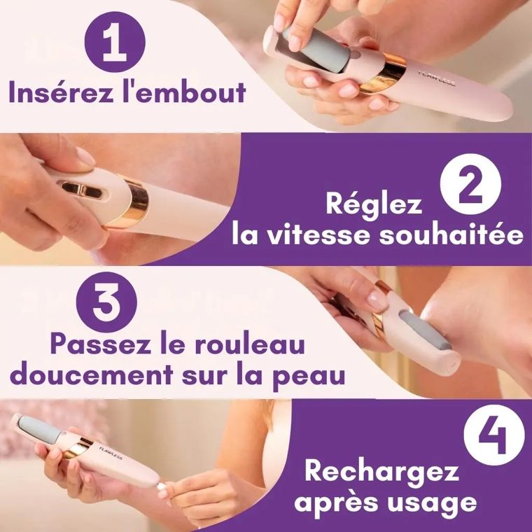 Les quatre étapes d'utilisation